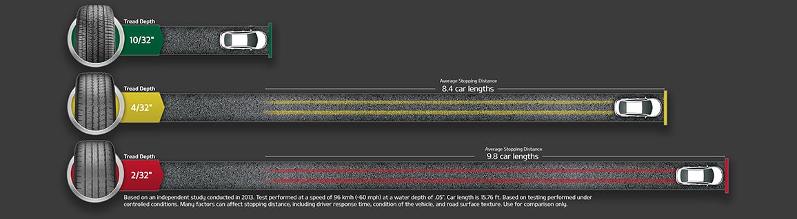 Kia of New Bern in New Bern NC